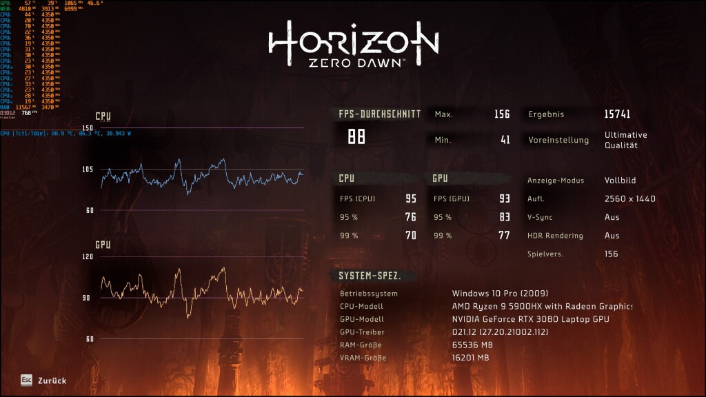 WQHD Benchmark 