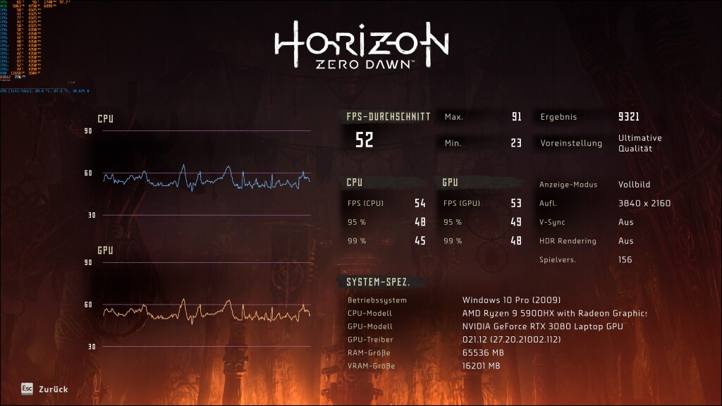 4K Benchmark
